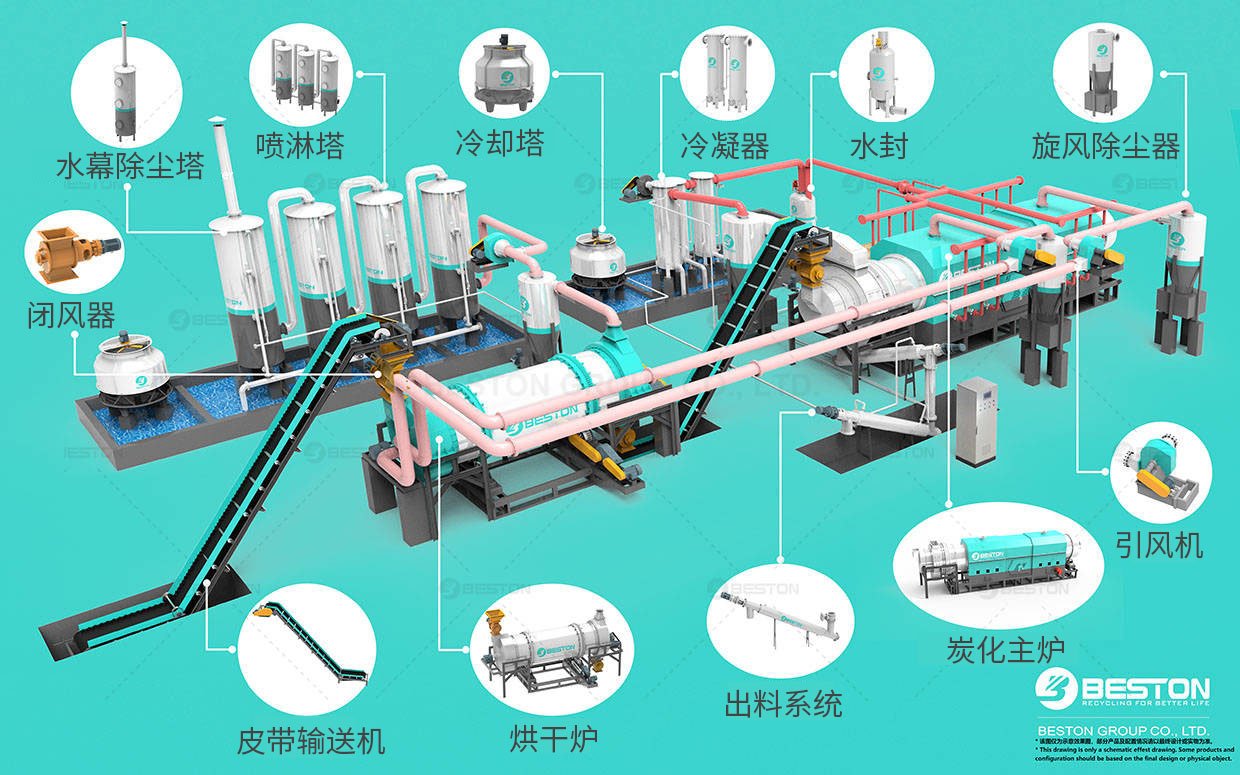  電池負(fù)極材料預(yù)碳化零部件導(dǎo)視圖